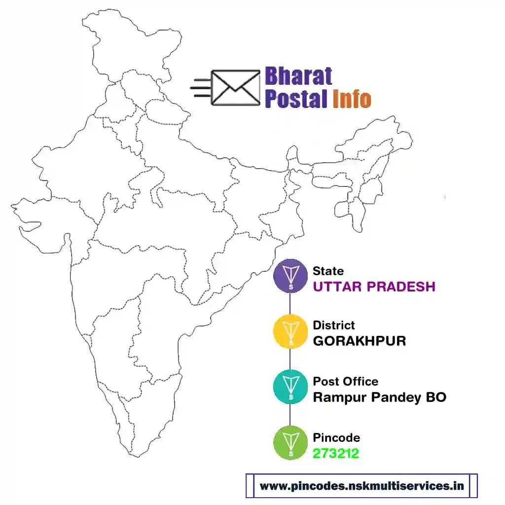 uttar pradesh-gorakhpur-rampur pandey bo-273212